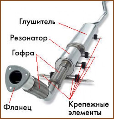 СТО Глушители фото 1