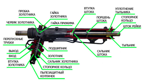 СТО Ремонт рулевых реек фото 1
