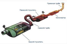 СТО Глушитель фото 1