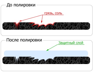 СТО Полировка качественно, недорого! фото 2