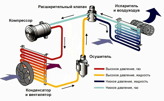 СТО КЛИМАТ - АВТО фото 2